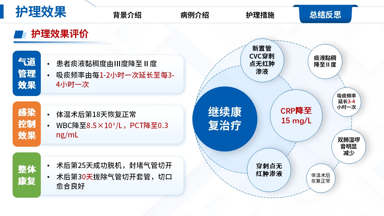 335期-护理个案-一例气管切开合并CLABSI患者的护理个案第15页预览