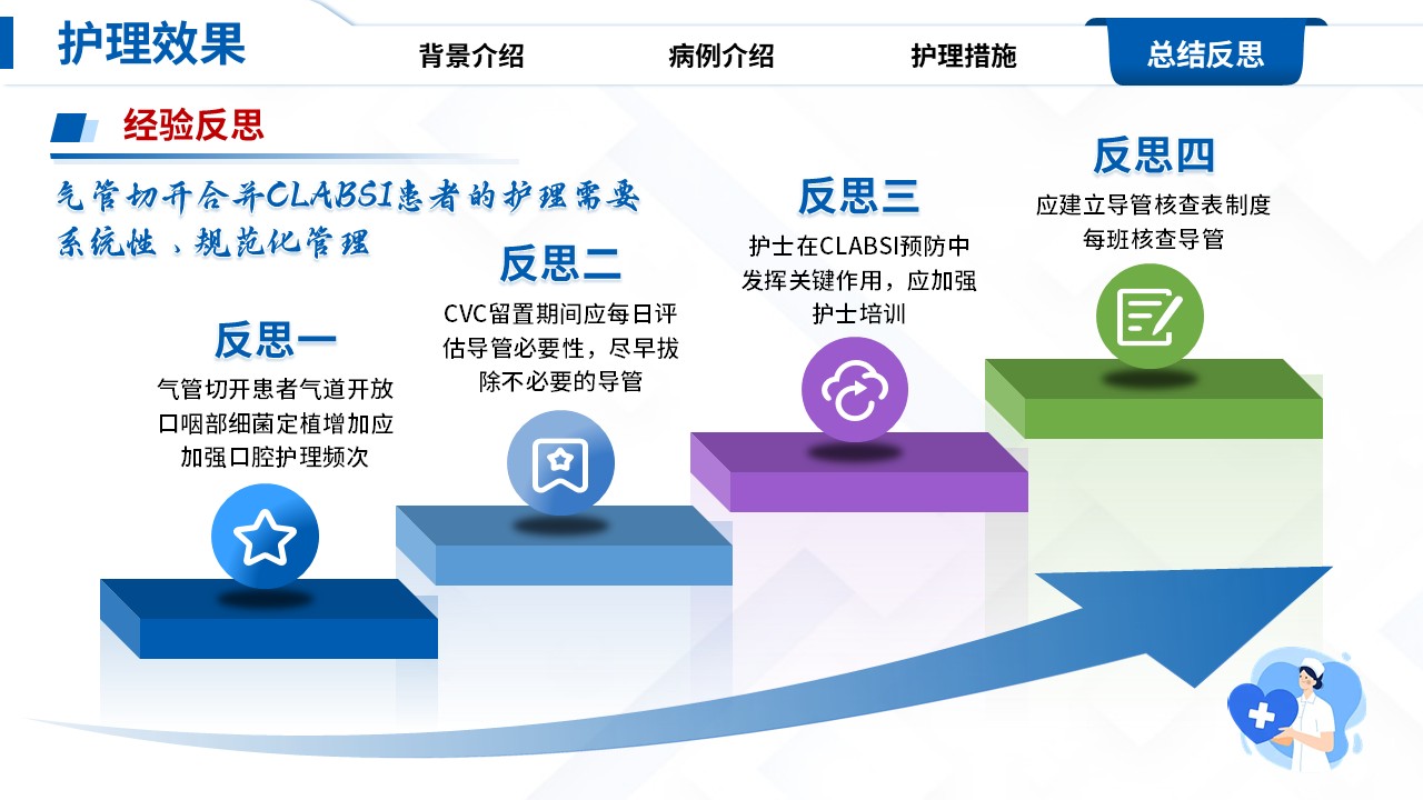 335期-护理个案-一例气管切开合并CLABSI患者的护理个案第16页预览
