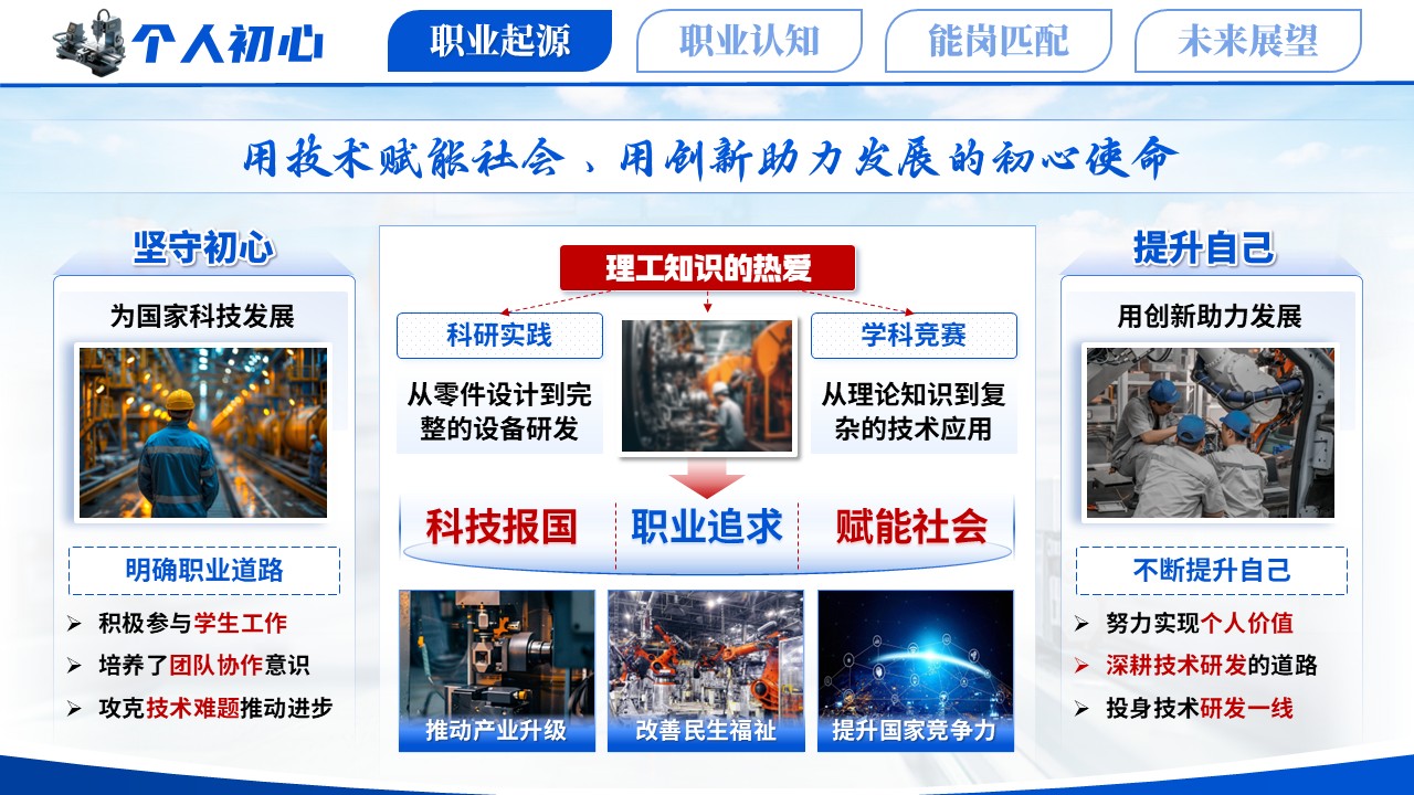 《探索理工前沿，逐梦技术研发》职规赛第6页预览图