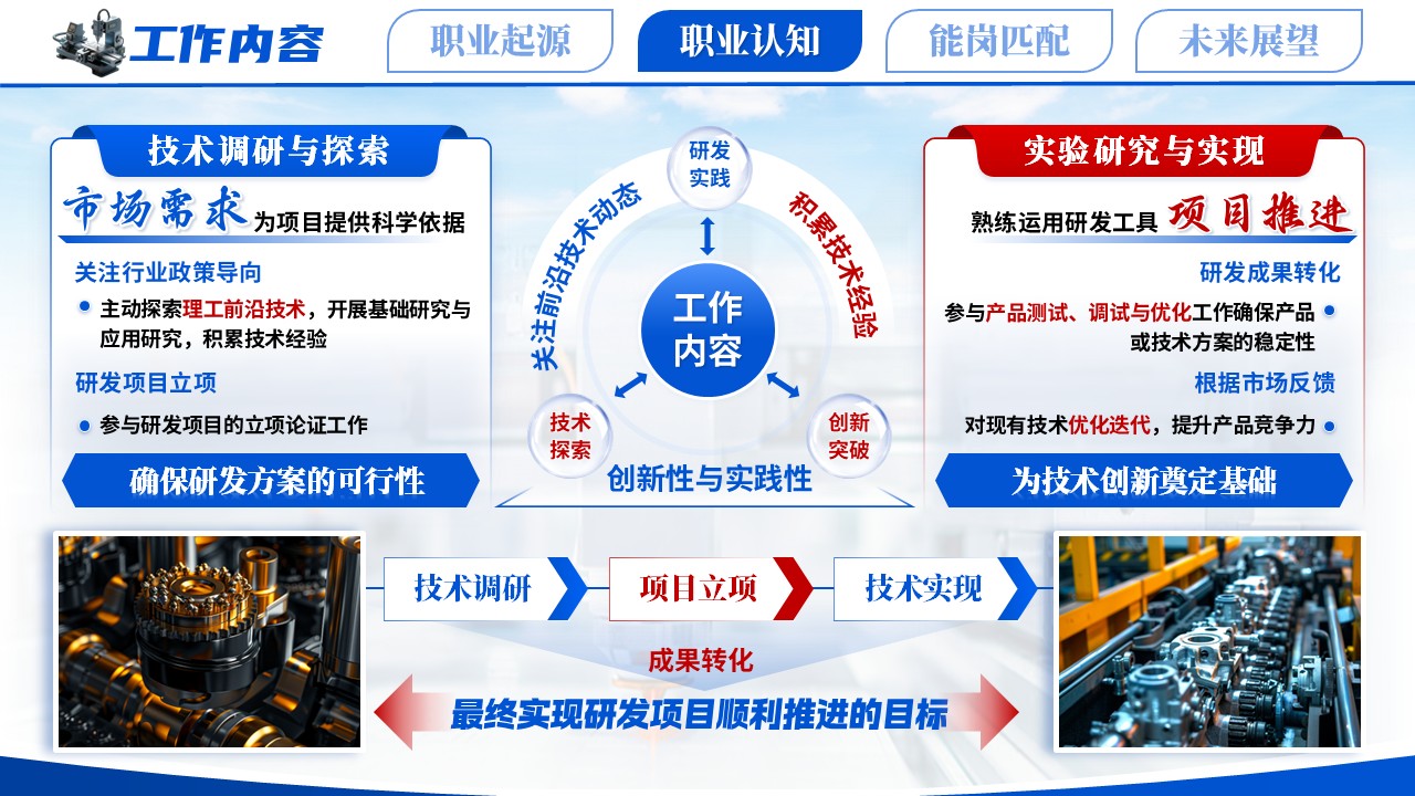《探索理工前沿，逐梦技术研发》职规赛第8页预览图