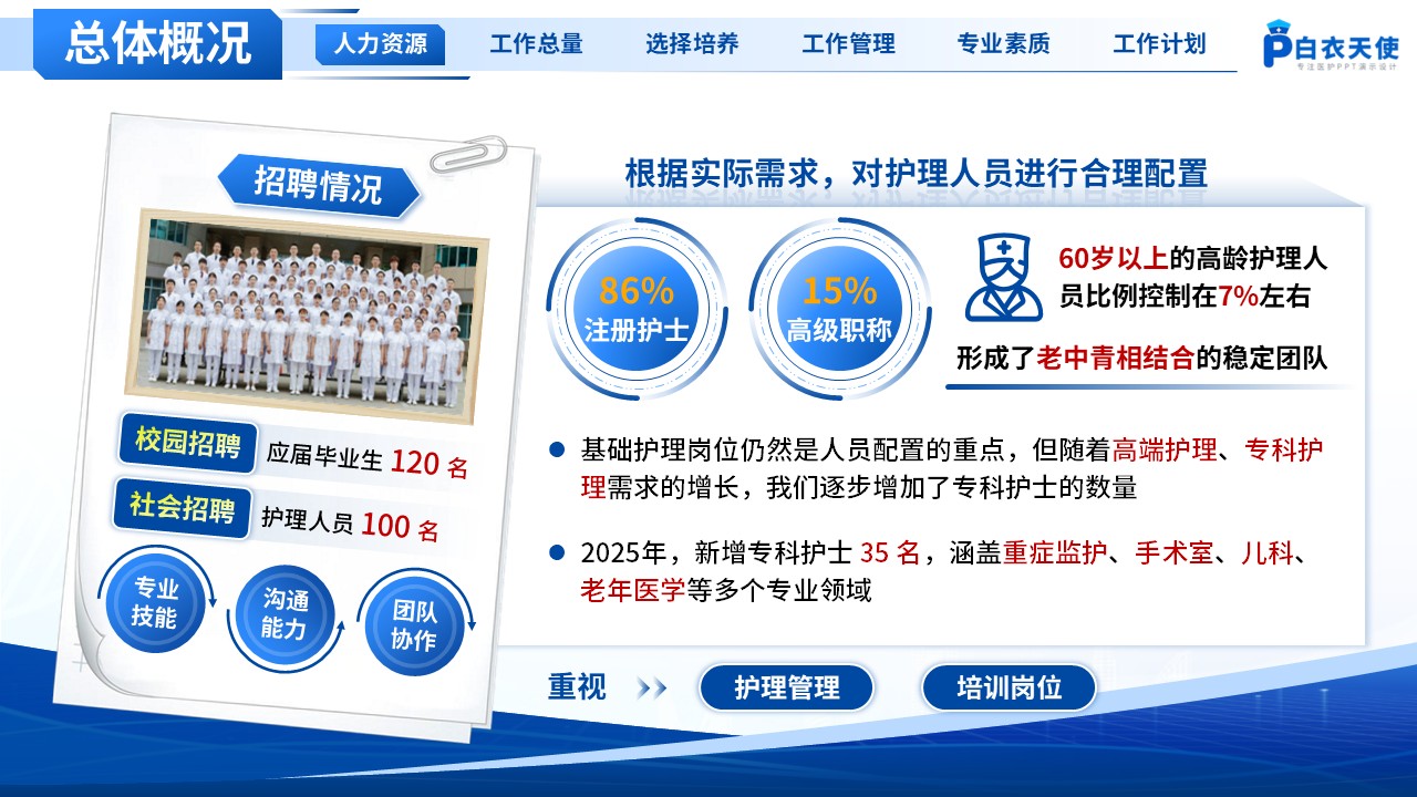 212期-总结与计划-护士长年终总结及2026年工作计划第3页预览