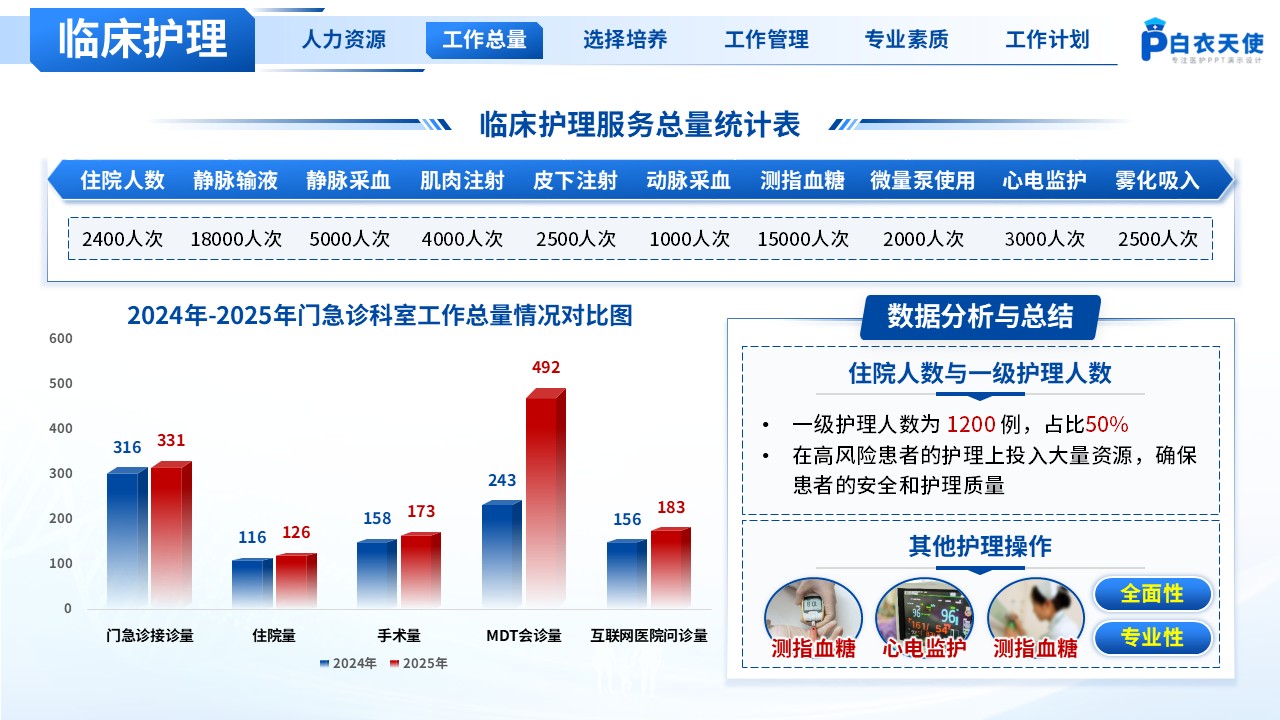 212期-总结与计划-护士长年终总结及2026年工作计划第6页预览