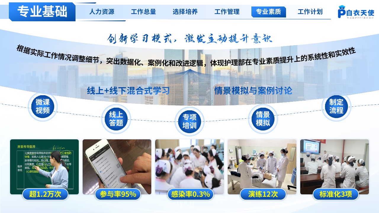 212期-总结与计划-护士长年终总结及2026年工作计划第10页预览
