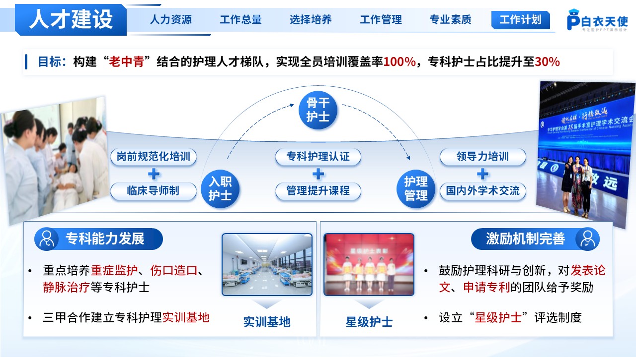212期-总结与计划-护士长年终总结及2026年工作计划第13页预览