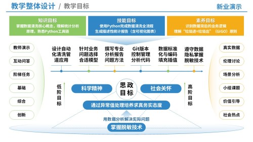 69-2教学实施报告(信息设计-绿蓝黄)