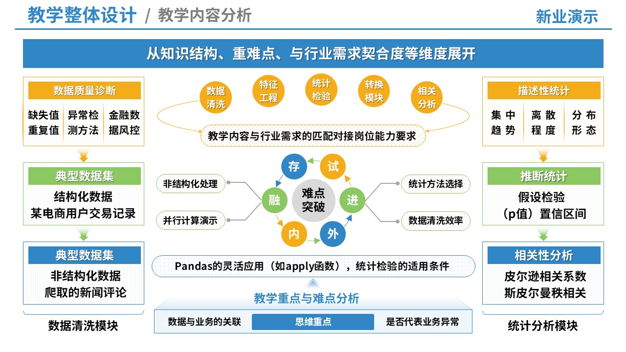 69-2教学实施报告（信息设计-绿蓝黄）第2页预览图