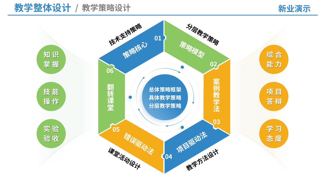69-2教学实施报告（信息设计-绿蓝黄）第3页预览图