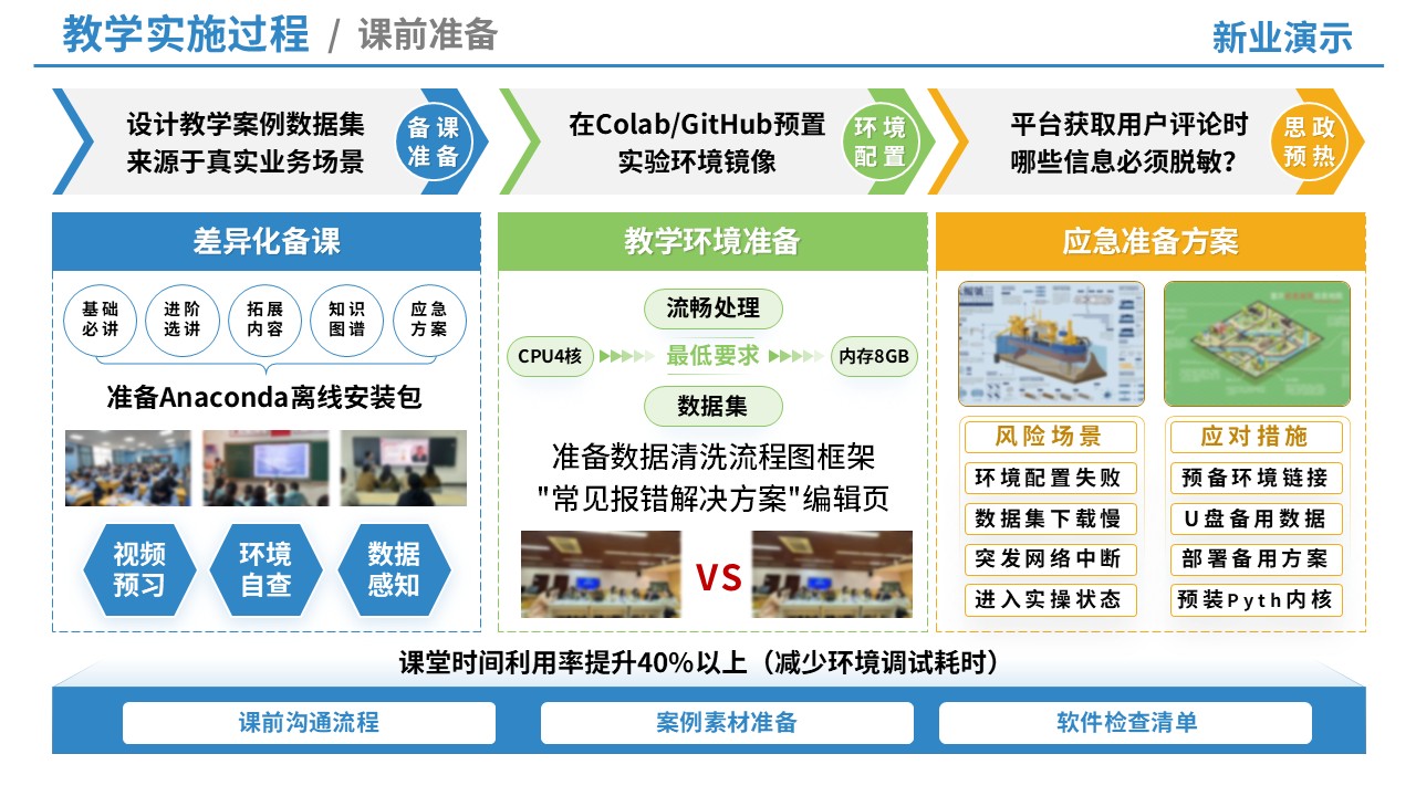 69-2教学实施报告（信息设计-绿蓝黄）第4页预览图