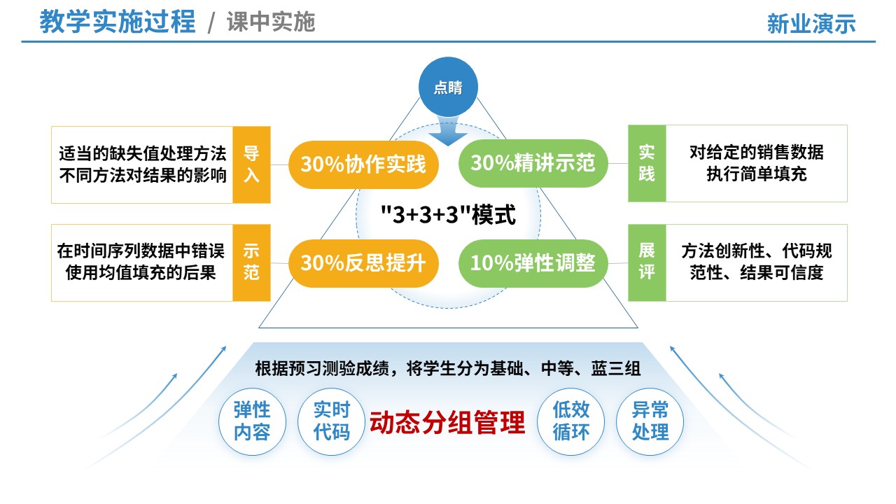 69-2教学实施报告（信息设计-绿蓝黄）第5页预览图
