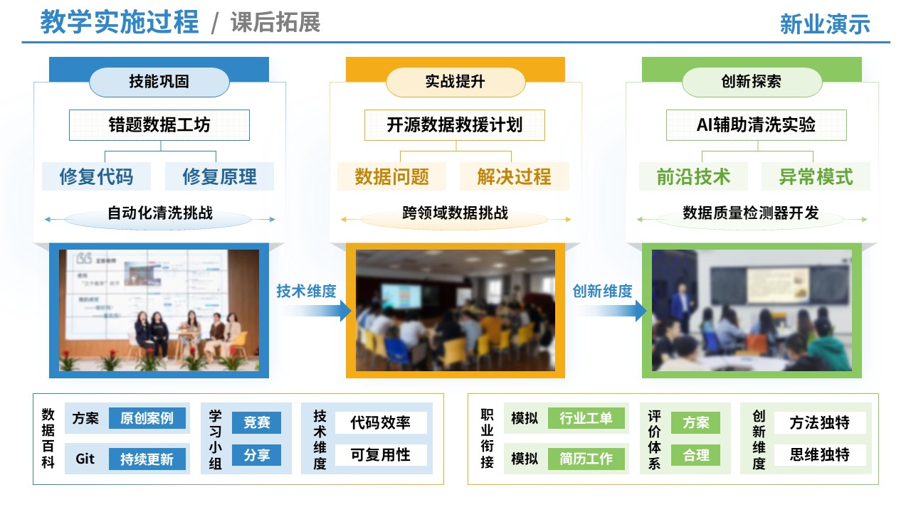 69-2教学实施报告（信息设计-绿蓝黄）第6页预览图
