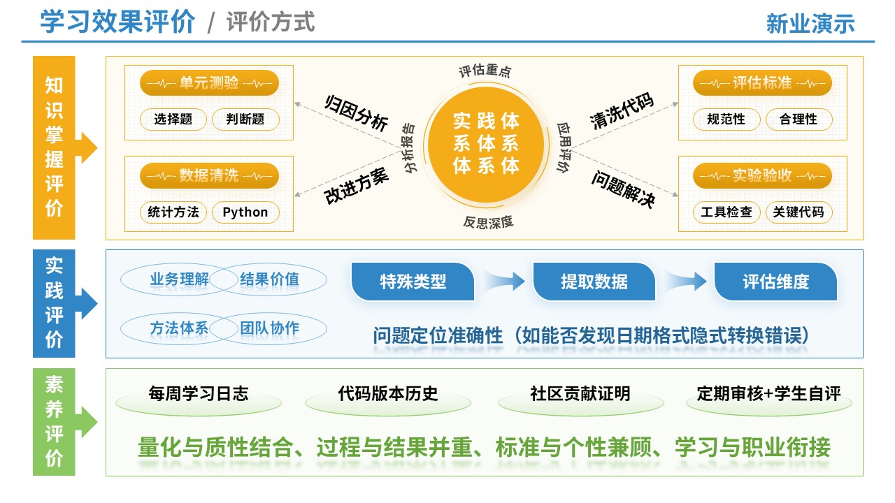 69-2教学实施报告（信息设计-绿蓝黄）第7页预览图