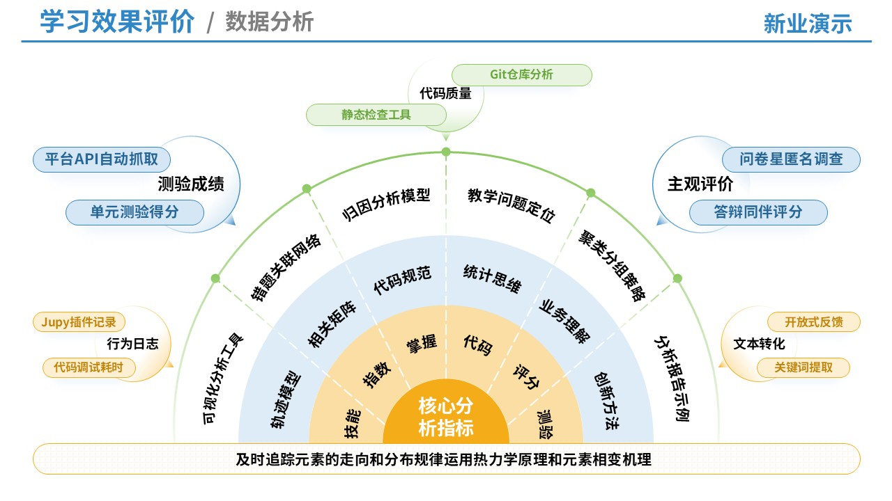 69-2教学实施报告（信息设计-绿蓝黄）第8页预览图