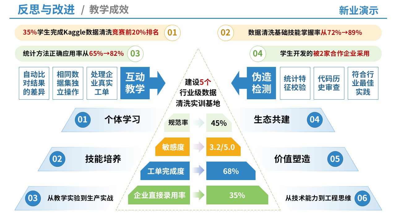 69-2教学实施报告（信息设计-绿蓝黄）第9页预览图