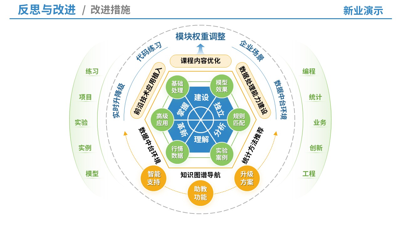 69-2教学实施报告（信息设计-绿蓝黄）第11页预览图