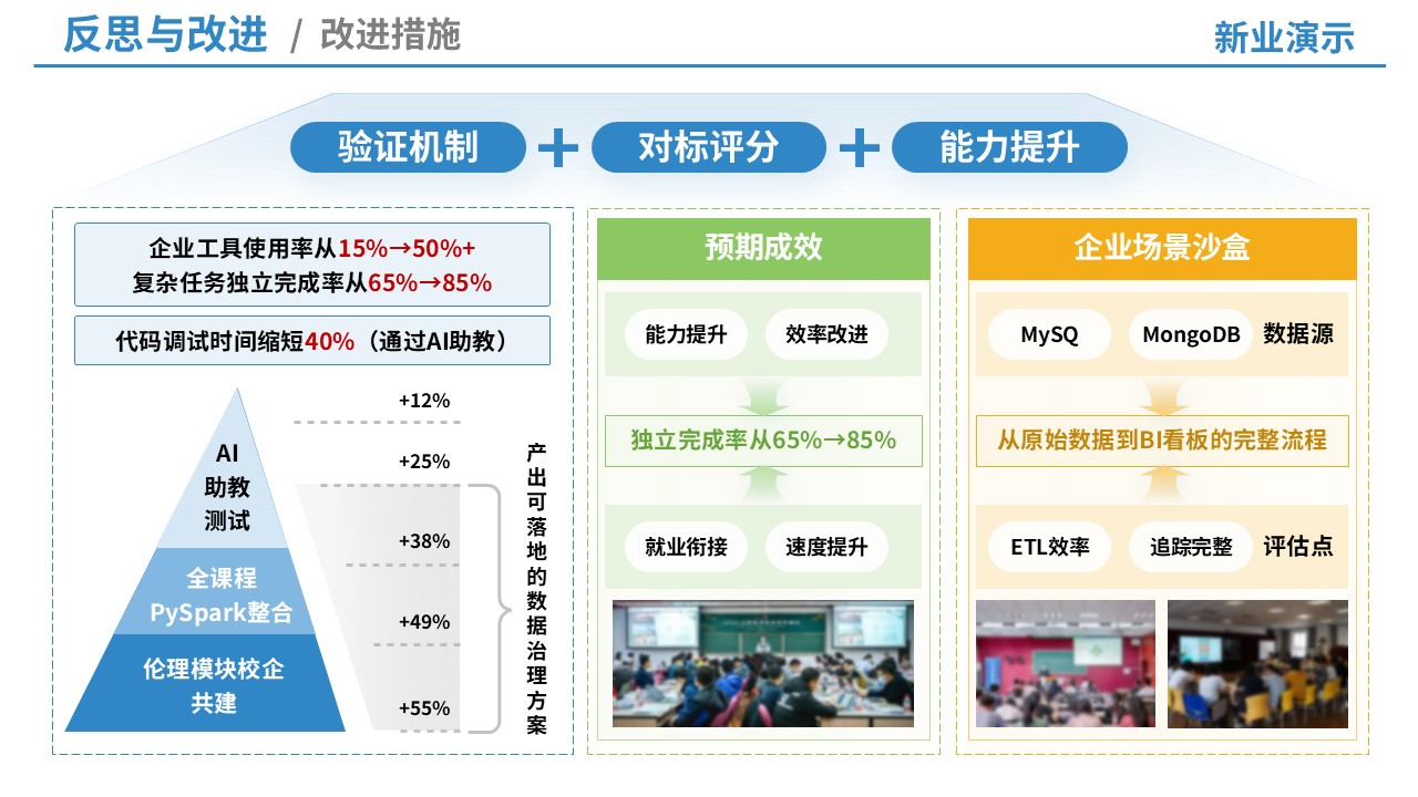 69-2教学实施报告（信息设计-绿蓝黄）第12页预览图