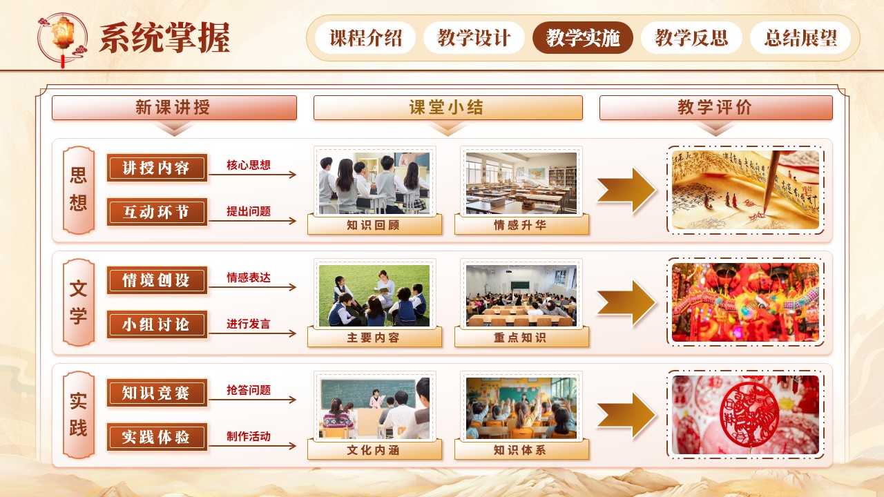 《中国优秀传统文化》青教赛（动画版）第5页预览图