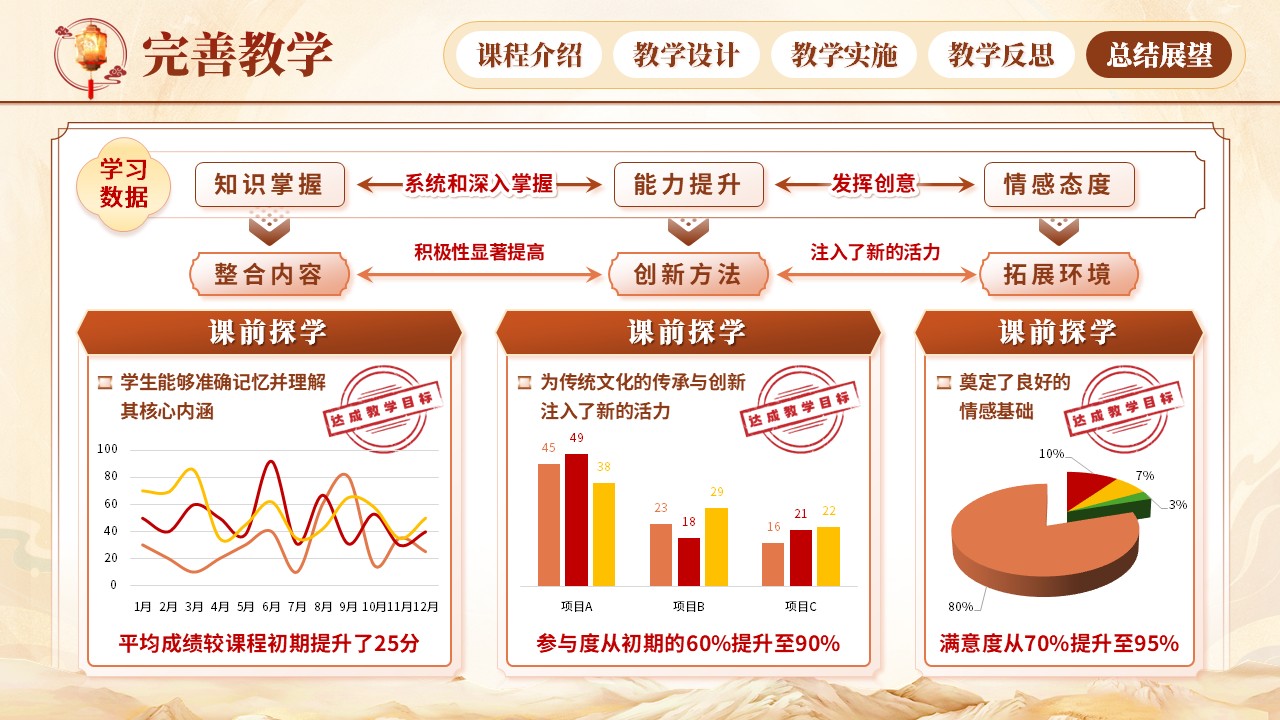 《中国优秀传统文化》青教赛（动画版）第8页预览图