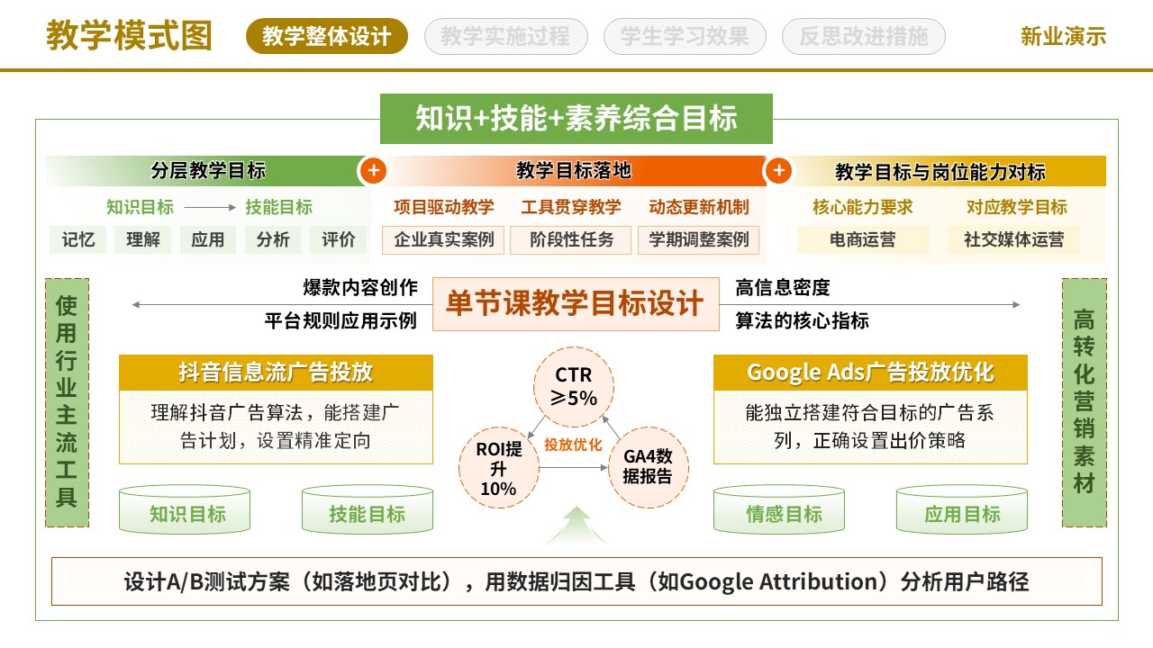 71-2《网络营销》教学模式图-黄色（10页）第2页预览图
