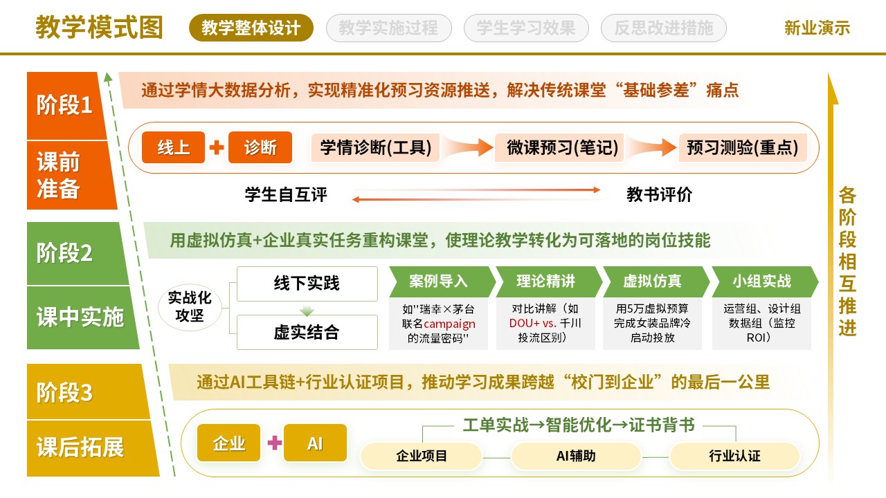 71-2《网络营销》教学模式图-黄色（10页）第3页预览图