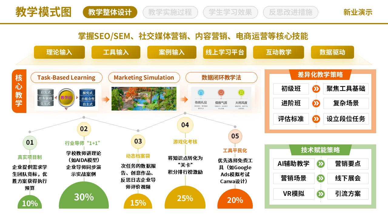 71-2《网络营销》教学模式图-黄色（10页）第5页预览图