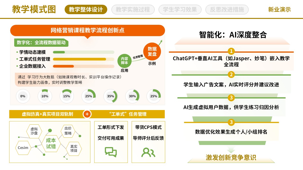 71-2《网络营销》教学模式图-黄色（10页）第6页预览图