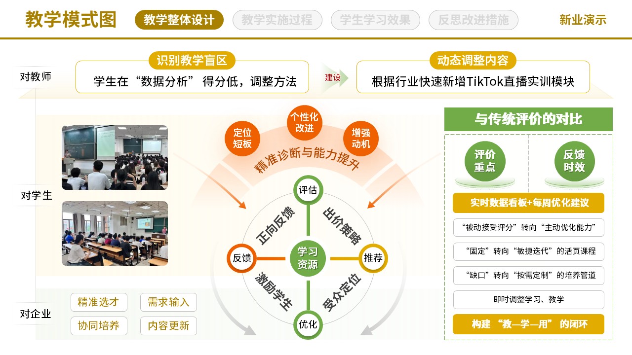 71-2《网络营销》教学模式图-黄色（10页）第8页预览图