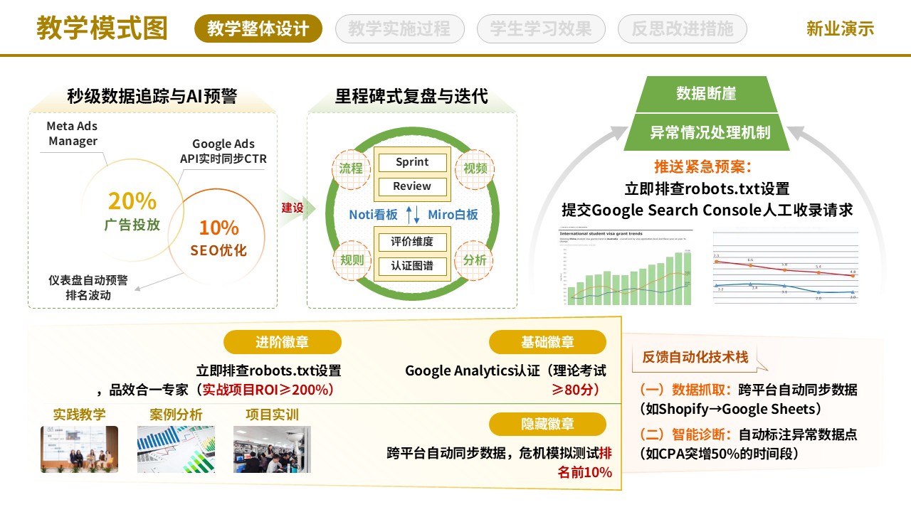 71-2《网络营销》教学模式图-黄色（10页）第10页预览图