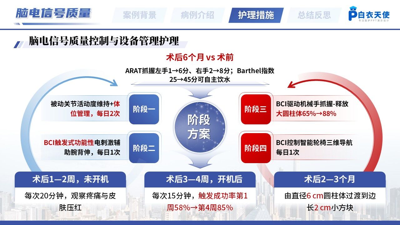 525期-疑难病例讨论-一例脑机接口植入术后患者的疑难病例讨论第13页预览