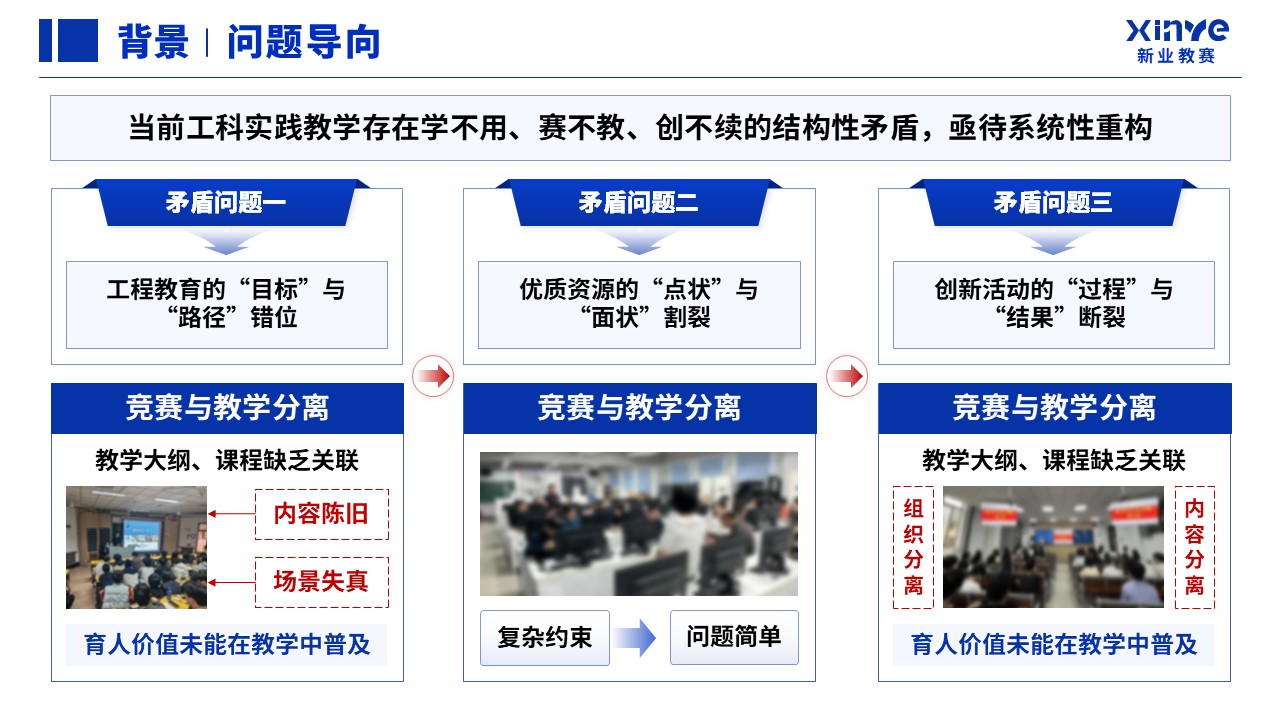 教学成果奖（以赛促学、以赛促创）第4页预览图