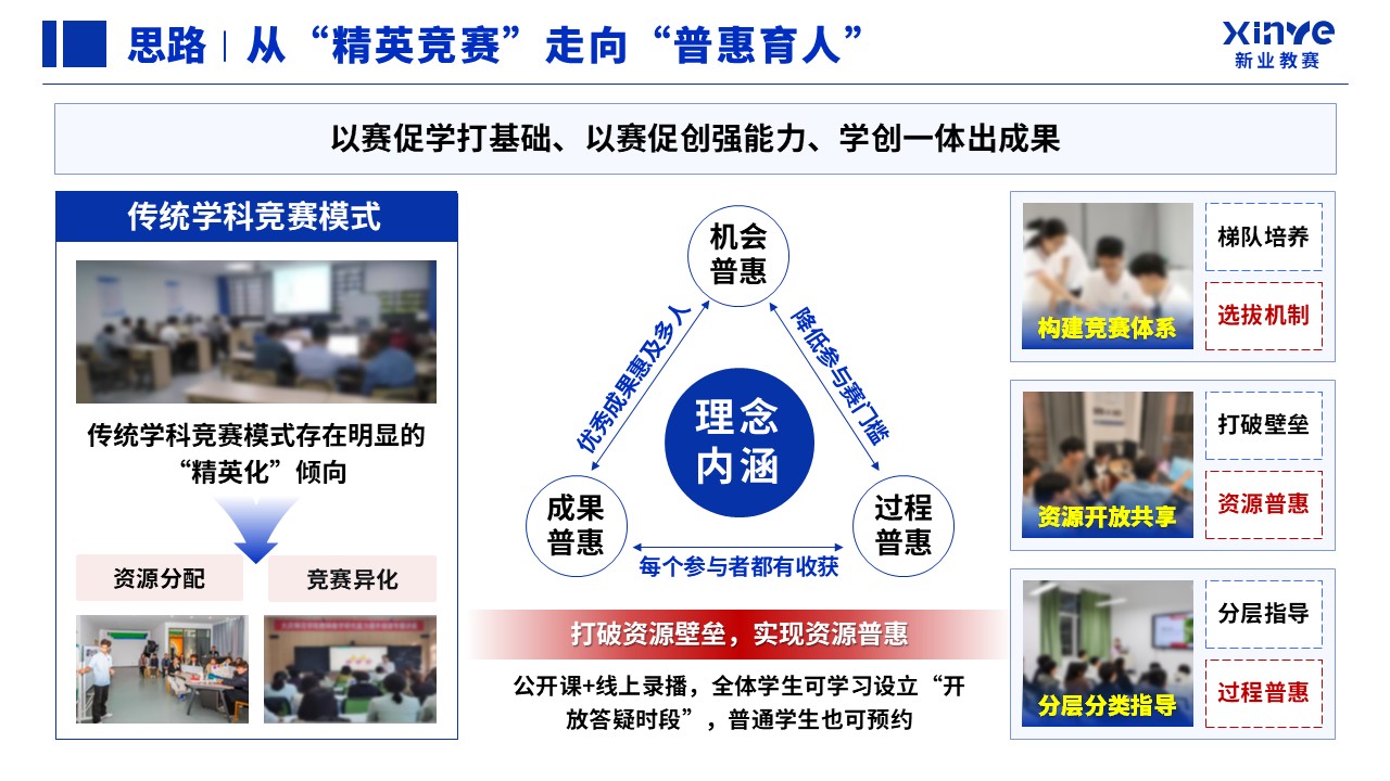 教学成果奖（以赛促学、以赛促创）第6页预览图