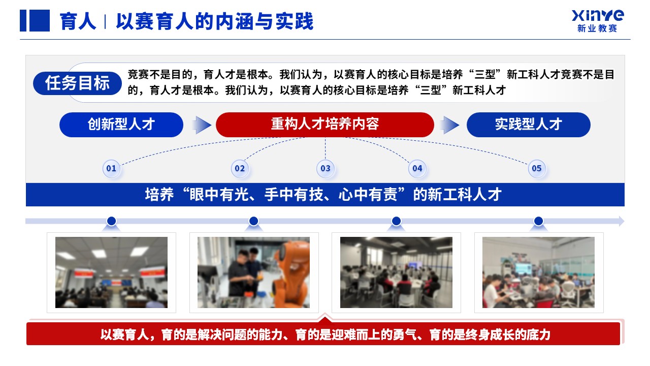 教学成果奖（以赛促学、以赛促创）第7页预览图