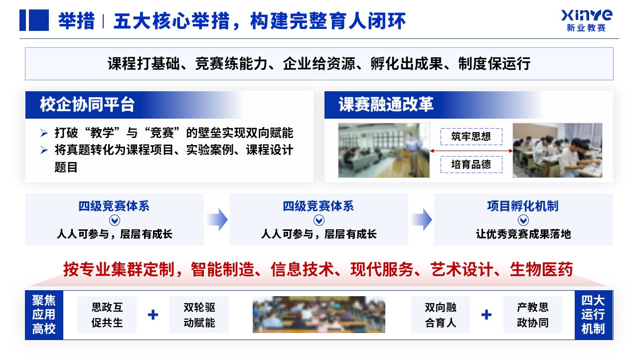 教学成果奖（以赛促学、以赛促创）第8页预览图