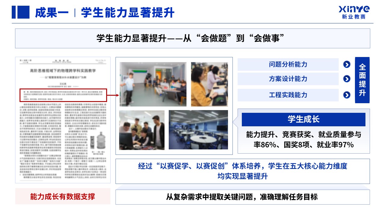 教学成果奖（以赛促学、以赛促创）第12页预览图