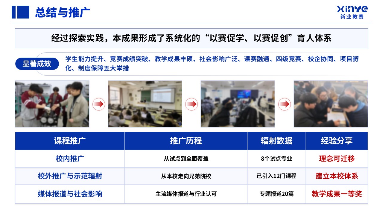 教学成果奖（以赛促学、以赛促创）第14页预览图
