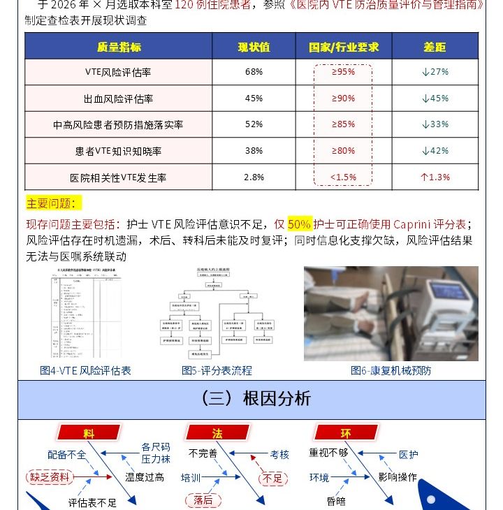 429期-护理质量改进申报书-下肢深静脉血栓分层精细化管控方案降低高危住院患者血栓发生率第3页预览