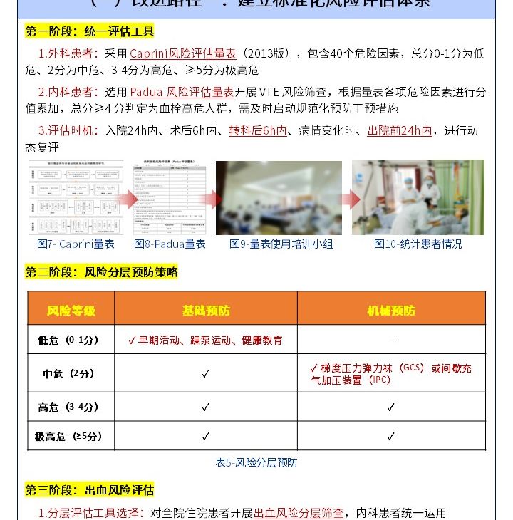 429期-护理质量改进申报书-下肢深静脉血栓分层精细化管控方案降低高危住院患者血栓发生率第5页预览