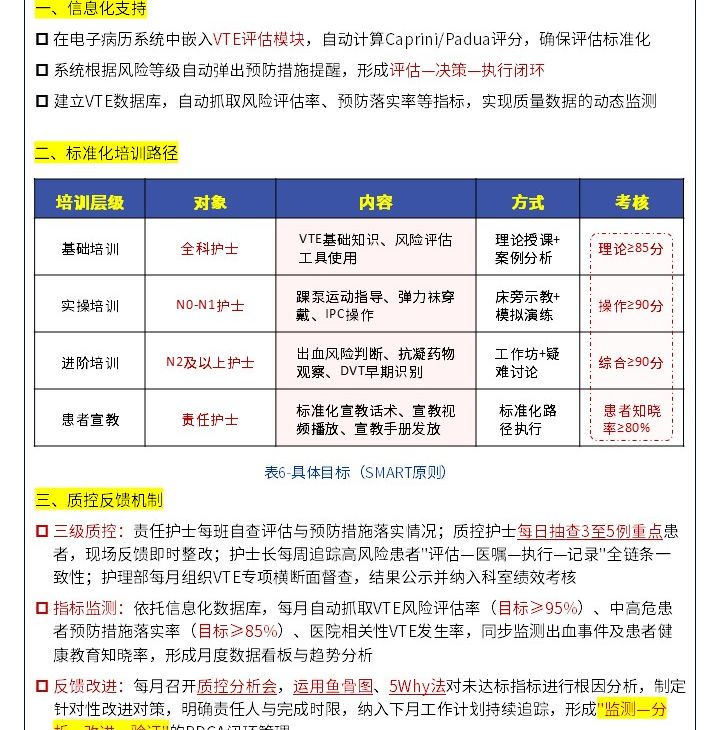 429期-护理质量改进申报书-下肢深静脉血栓分层精细化管控方案降低高危住院患者血栓发生率第7页预览