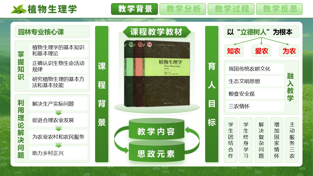 《植物生理学》第3页预览图