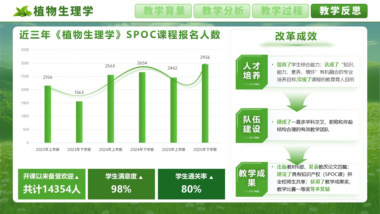 《植物生理学》第8页预览图