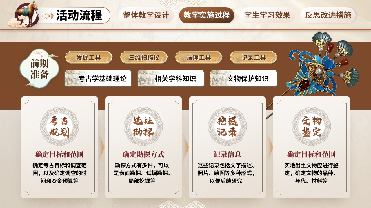 《文物与博物馆》教学创新大赛（动画版）第5页预览图