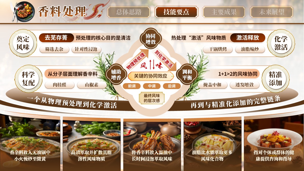 《东方辛香法式新韵》世界职业技能大赛第7页预览图