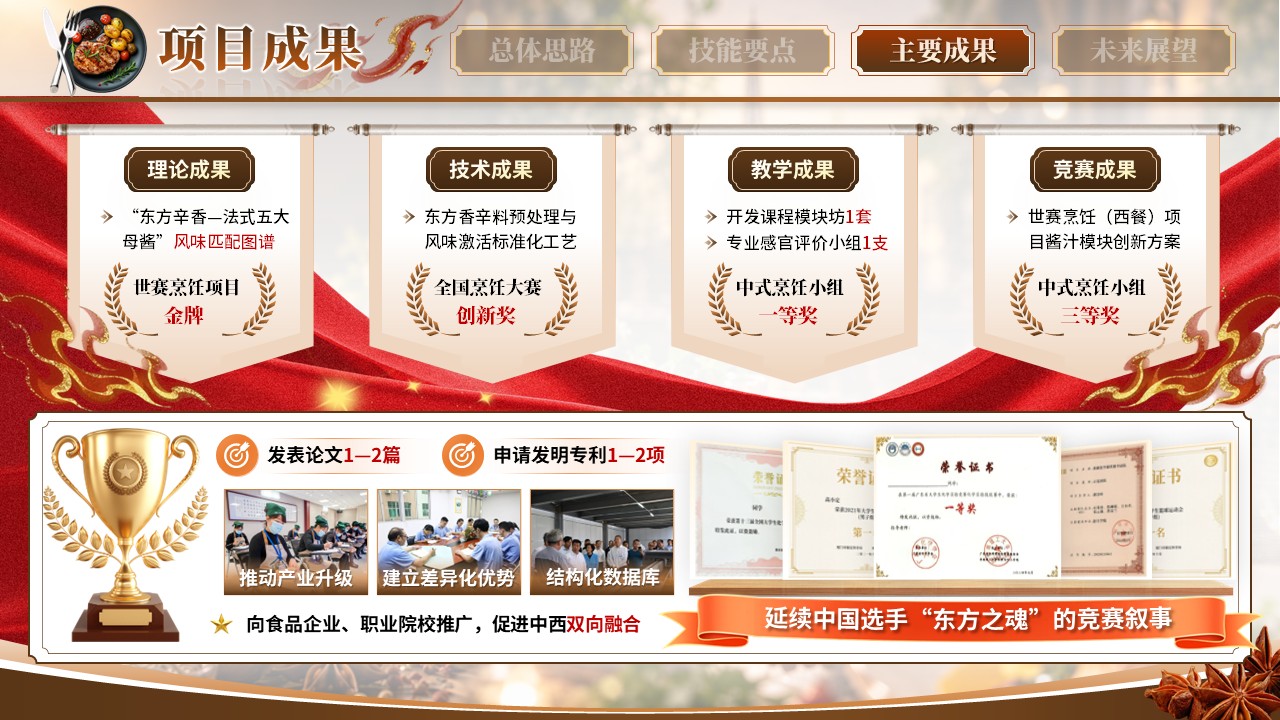 《东方辛香法式新韵》世界职业技能大赛第9页预览图