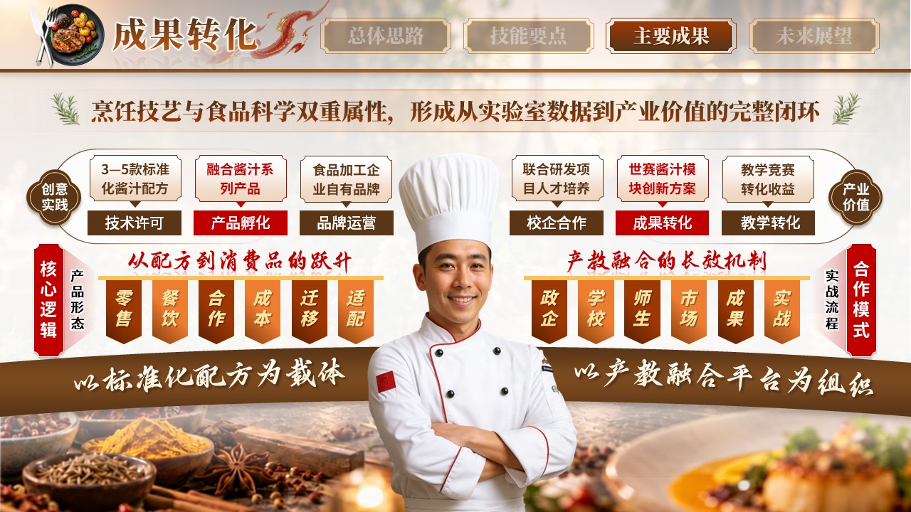 《东方辛香法式新韵》世界职业技能大赛第10页预览图