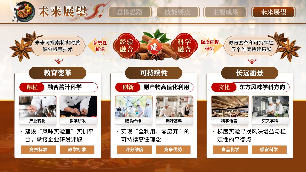 《东方辛香法式新韵》世界职业技能大赛第11页预览图