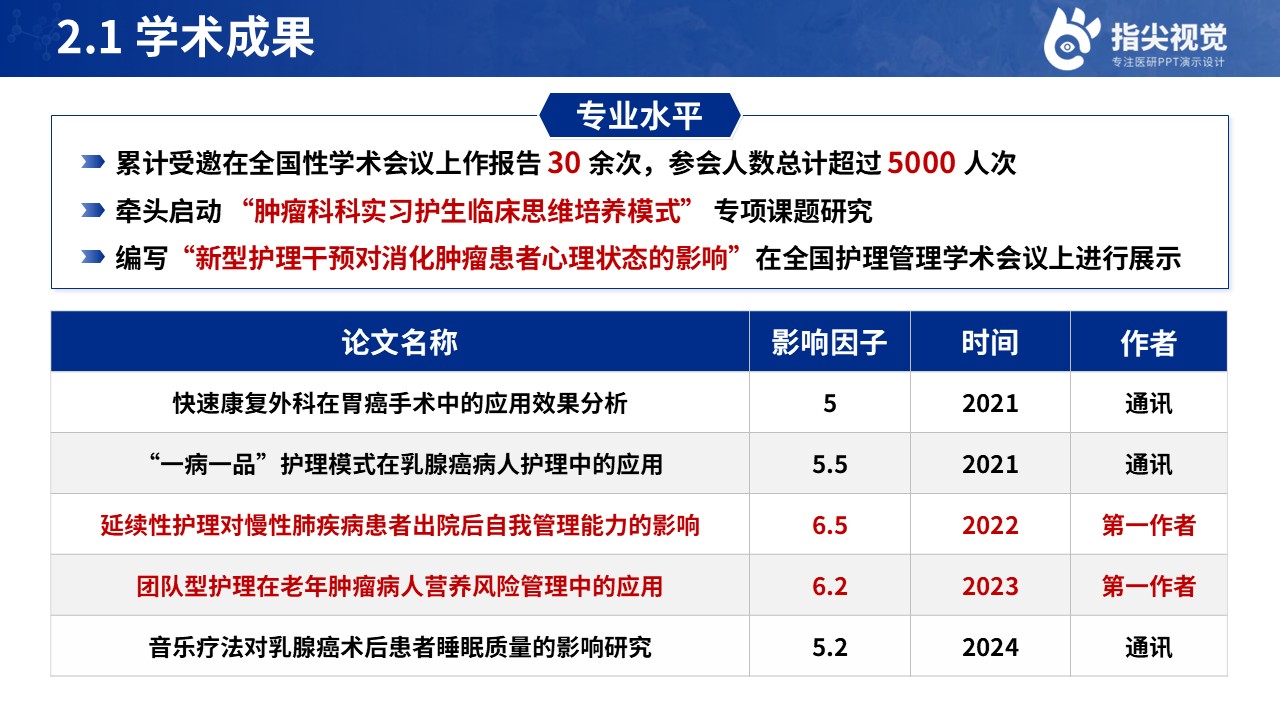 112期-护士长竞聘（蓝色）第5页预览