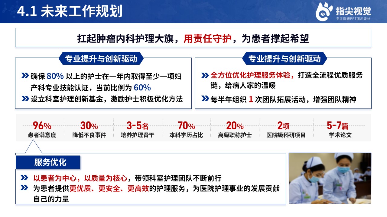 112期-护士长竞聘（蓝色）第11页预览