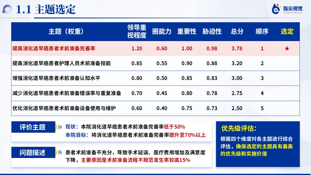 116期-提高消化道早癌患者，术前准备完善率（蓝色）第3页预览