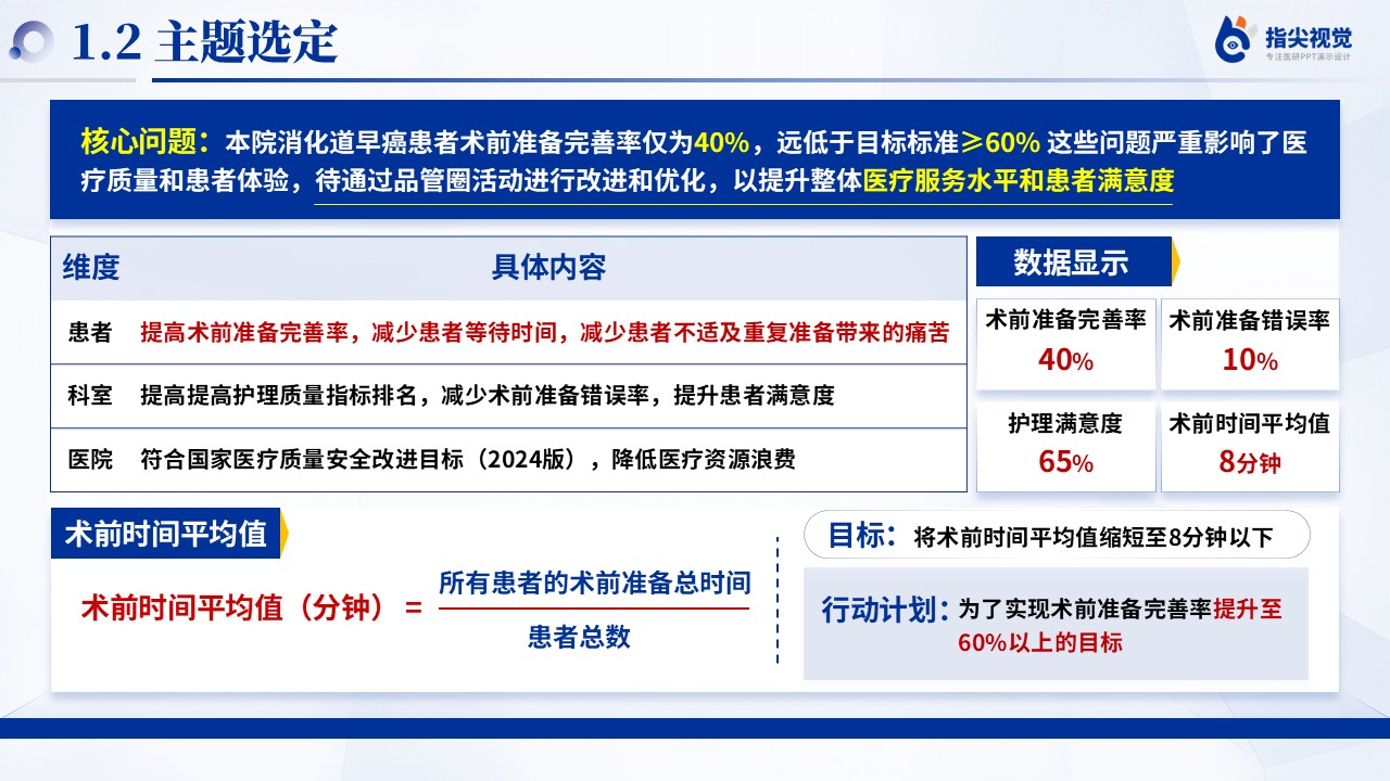 116期-提高消化道早癌患者，术前准备完善率（蓝色）第4页预览