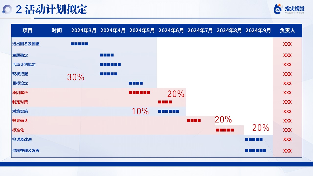 116期-提高消化道早癌患者，术前准备完善率（蓝色）第5页预览