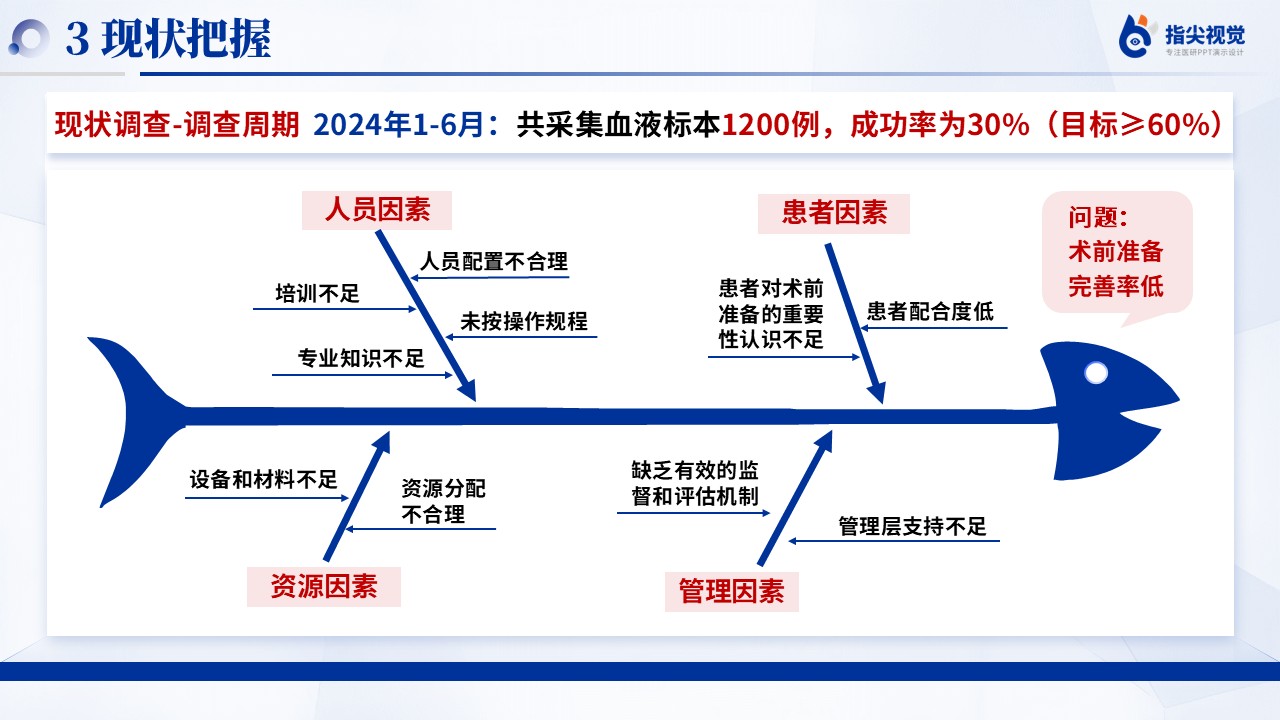 116期-提高消化道早癌患者，术前准备完善率（蓝色）第6页预览